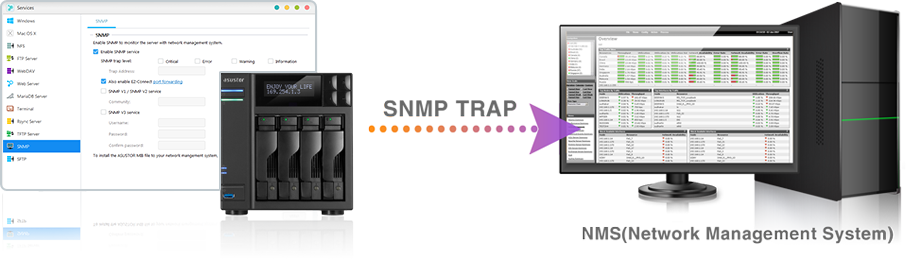 Enhanced convenience for network management with SNMP