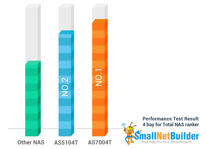 Stable performance