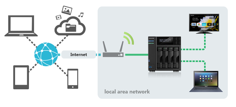 ASUSTOR's Storage Servers: High-End Network-Attached Storage