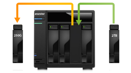 Flexible capacity expansion