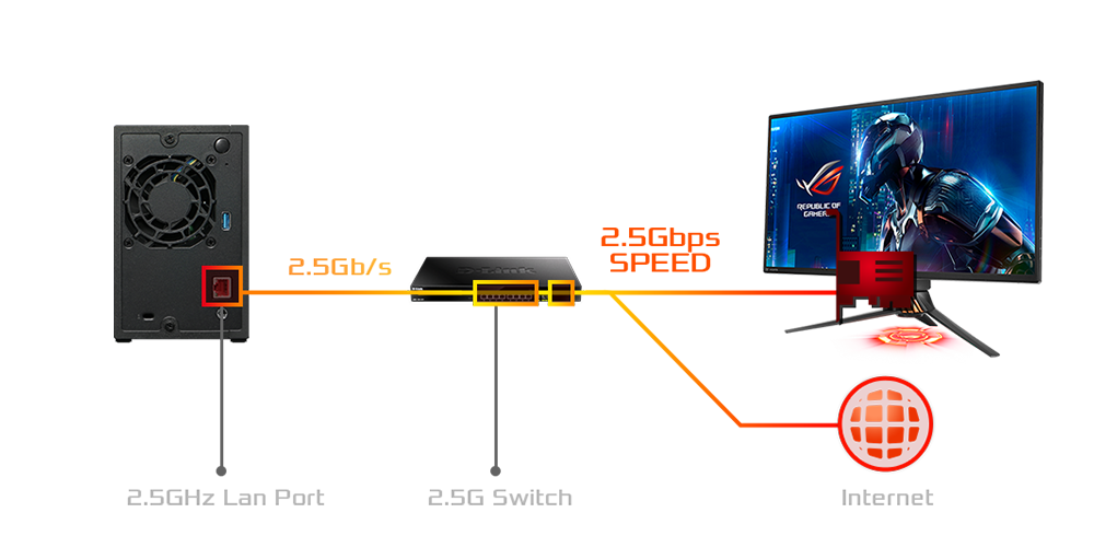 Gigabit Ethernet