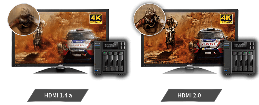 HDMI 2.0 Combined with 4K/UHD Output Provides Crystal Clear Quality Displayed Perfectly