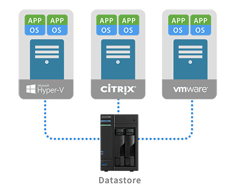 Integrates a Variety of Enterprise Applications