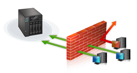 Firewall