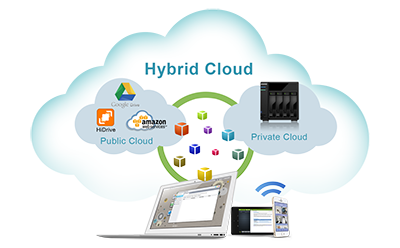 Create a hybrid cloud, protect and secure your data