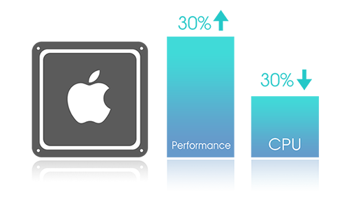 Increases Mac display performance by over 30%